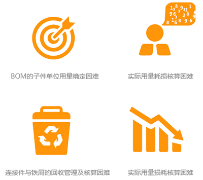 7. 鑄件生產管理