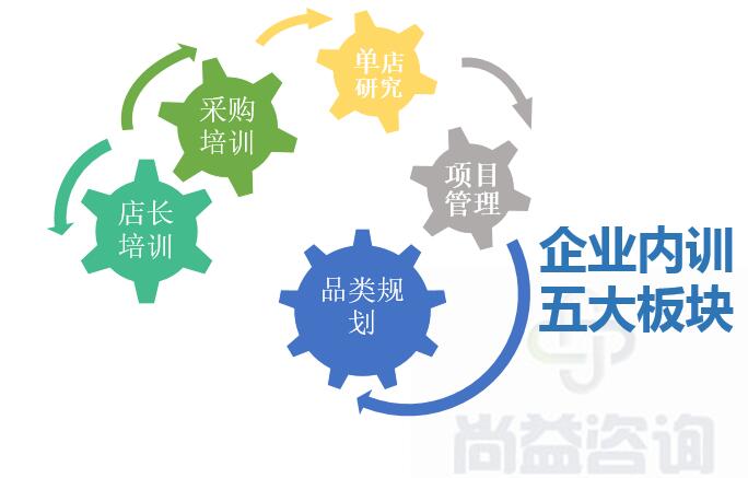 上海尚益企業(yè)管理咨詢有限公司